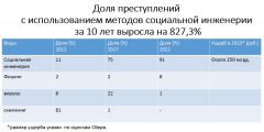 * размер ущерба указан по данным Сбера.Пугают, радуют, а в итоге обчищают  Личные финансы 