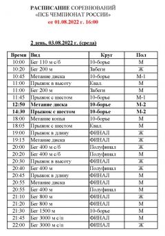 На чемпионате России по легкой атлетике в Чебоксарах в первый день разыграли 11 комплектов наград