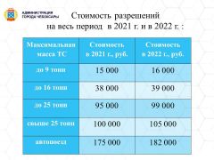 ТарифыС 21 марта въезд в Чебоксары для большегрузов станет платным весовой контроль 