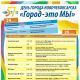  День города в Новочебоксарске: куда пойти и что посмотреть День города Новочебоксарска 