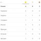 После первого дня Паралимпиады сборная Россия на первом месте паралимпиада 