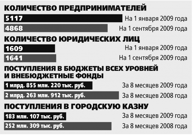 Пряник несладкий  или кризис глубокий?